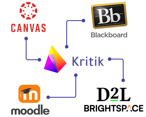 Kritik Lms Integrations